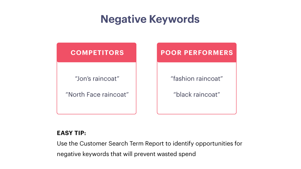 amazon negative keywords