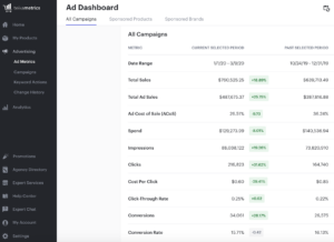 Screenshot of Ad Dashboard in Flywheel showing Amazon ad metrics