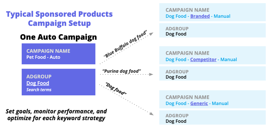 Winning isn’t Everything: Why Value Per Click is Mission Critical on Amazon