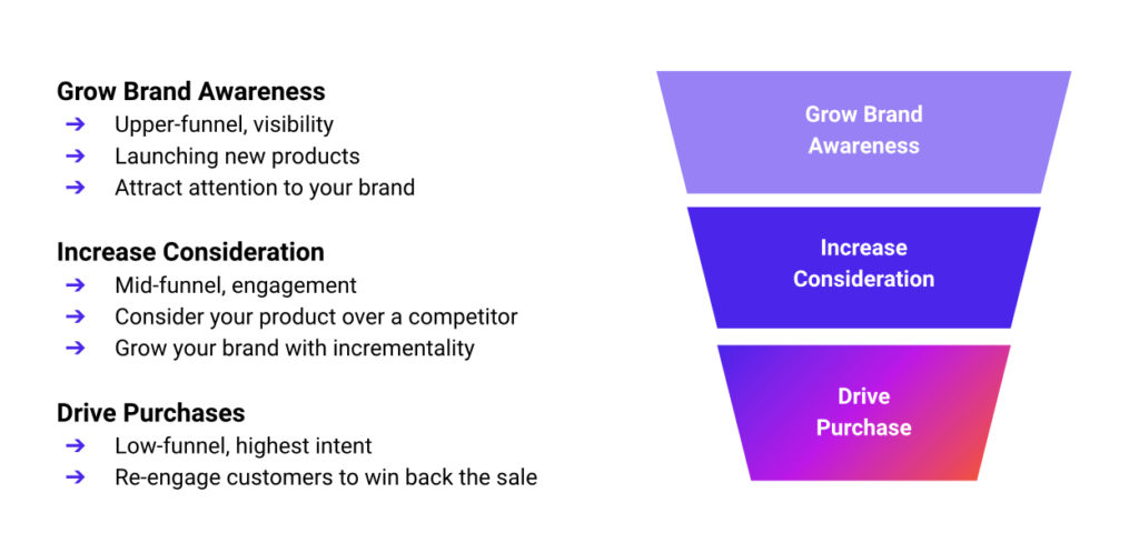 How Knix Uses TV Ads to Drive Full-Funnel Performance