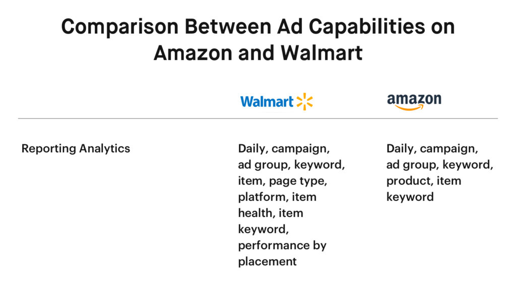 Comparison Between Ad Capabilities on Amazon and Walmart