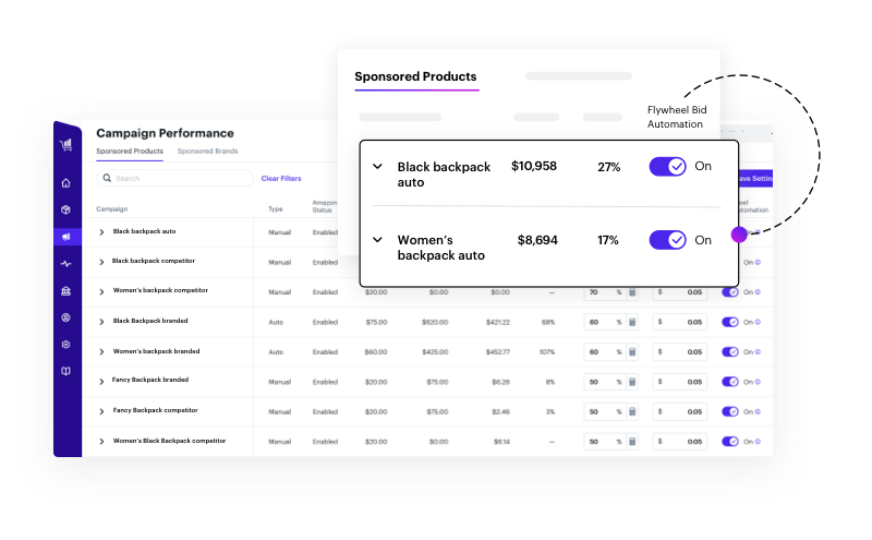 Campaign Performance Tracking