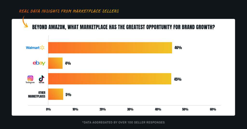You Voted: The Results of the Marketplace Madness Poll￼