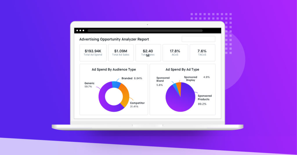 Grade Your Advertising Performance￼