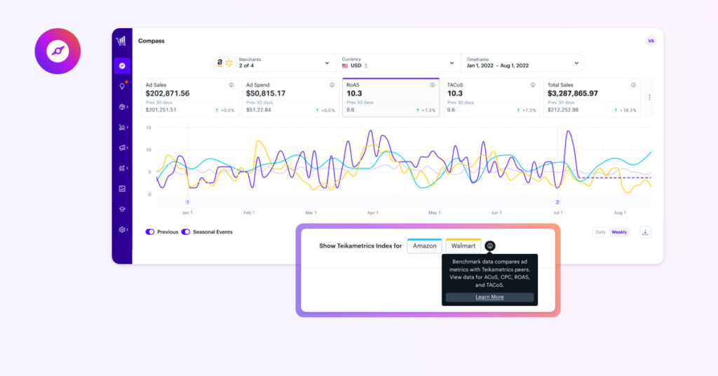 Unleash the Power of Benchmark Data with the Teikametrics Index