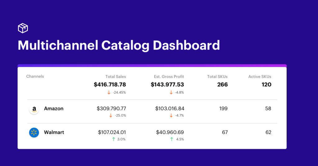 Announcing the Launch of Teikametrics’ Multichannel Catalog Dashboard
