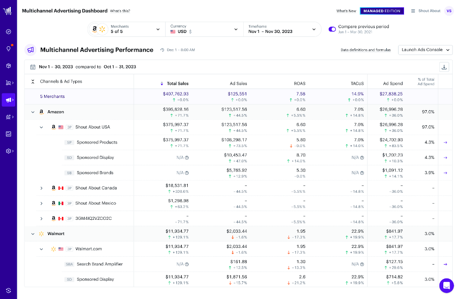 Beyond Platforms: Unleashing the Power of Teikametrics’ Multichannel Advertising Dashboard