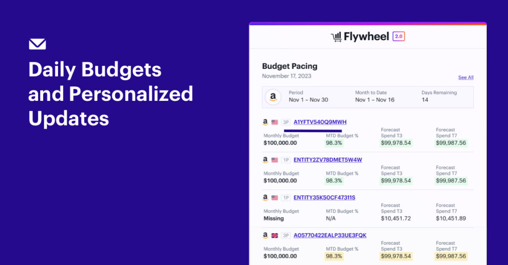 Daily Budgets and Personalized Updates at Your Fingertips