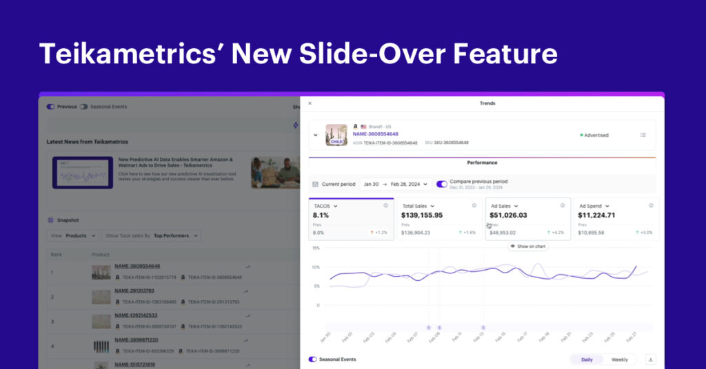 Unveiling In-App Performance Trends and Metrics: A Deep Dive into Teikametrics’ Slide-Over for Campaigns, Ad Groups, and Products
