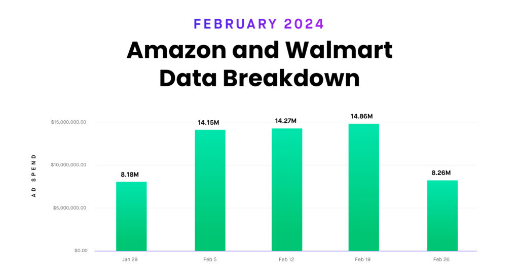 Amazon and Walmart Data Breakdown: February 2024