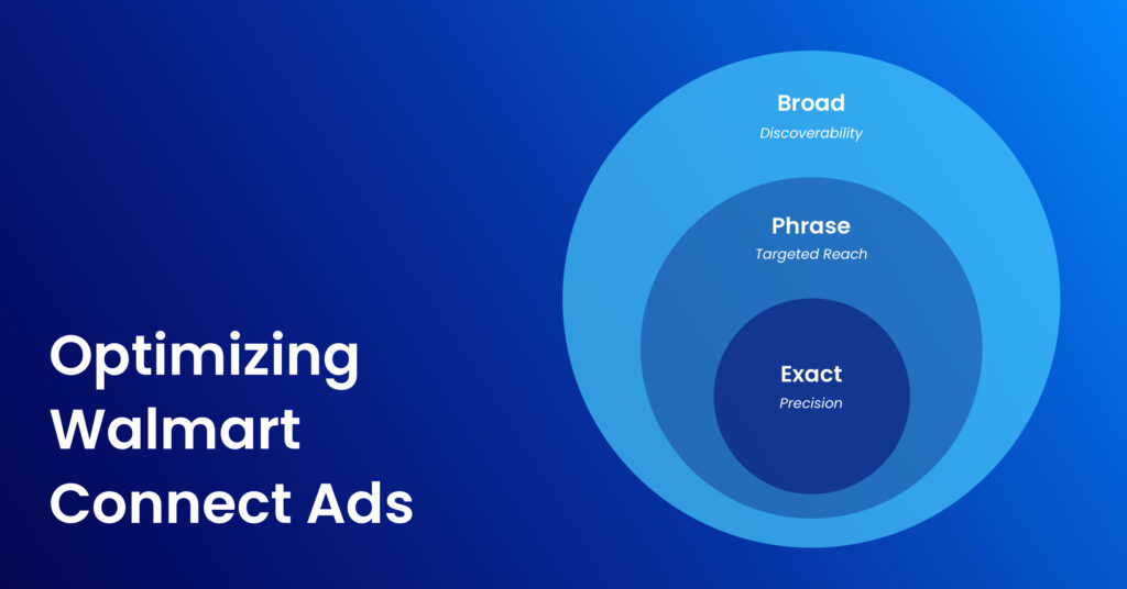 Optimizing Walmart Connect Ads: Match Types Breakdown for Your Best Bidding Strategy